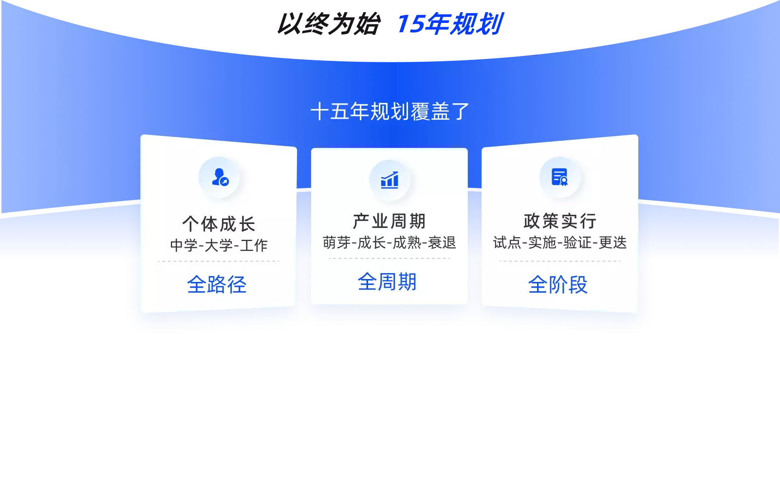 以始为终,十五年规划