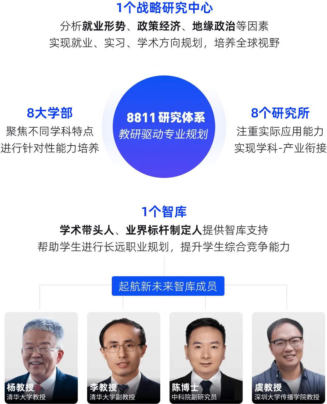 起航以科学研究驱动教育决策,建立8811体系,形成从测评、选科到职业路径的闭环研究支撑